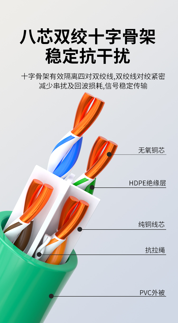 HAILE海乐内外网非屏蔽六类网线100米 绿色 HT7104D_http://www.haile-cn.com.cn_专网非屏蔽产品_第2张