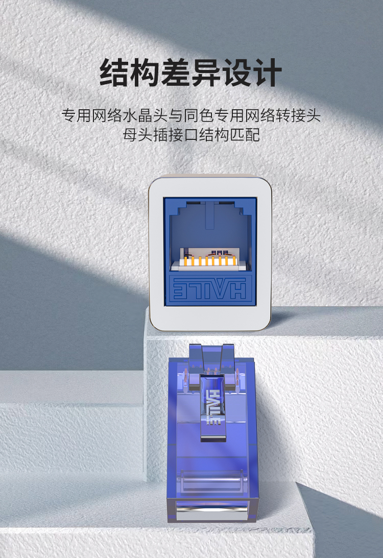 HAILE海乐内外网非屏蔽接头 蓝色HT-912F-0.2M_http://www.haile-cn.com.cn_专网非屏蔽产品_第2张